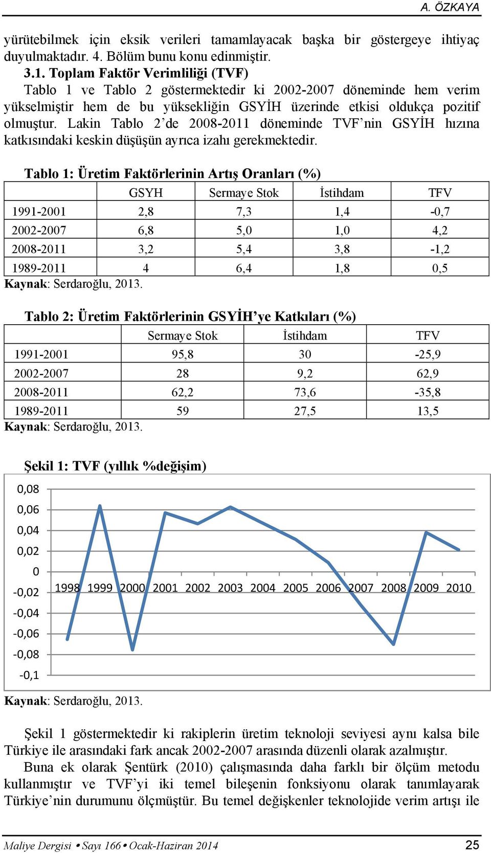 Lakn Tablo 2 de 2008-2011 dönemnde TVF nn GSYİH hızına katkısındak keskn düşüşün ayrıca zahı gerekmektedr.