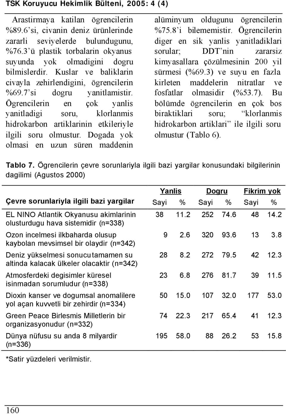 Ögrencilerin en çok yanlis yanitladigi soru, klorlanmis hidrokarbon artiklarinin etkileriyle ilgili soru olmustur. Dogada yok olmasi en uzun süren maddenin alüminyum oldugunu ögrencilerin %75.