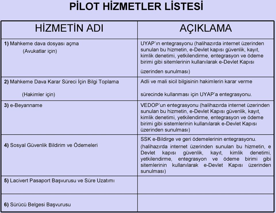 e-beyanname 4) Sosyal Güvenlik Bildirim ve Ödemeleri Adli ve mali sicil bilgisinin hakimlerin karar verme sürecinde kullanması için UYAP a entegrasyonu.