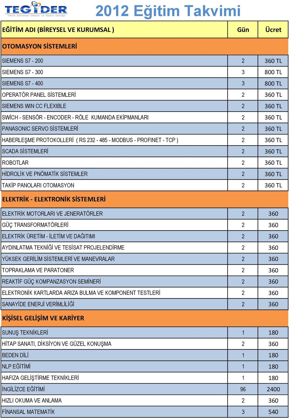 360 TL SCADA SİSTEMLERİ 2 360 TL ROBOTLAR 2 360 TL HİDROLİK VE PNÖMATİK SİSTEMLER 2 360 TL TAKİP PANOLARI OTOMASYON 2 360 TL ELEKTRİK - ELEKTRONİK SİSTEMLERİ ELEKTRİK MOTORLARI VE JENERATÖRLER 2 360