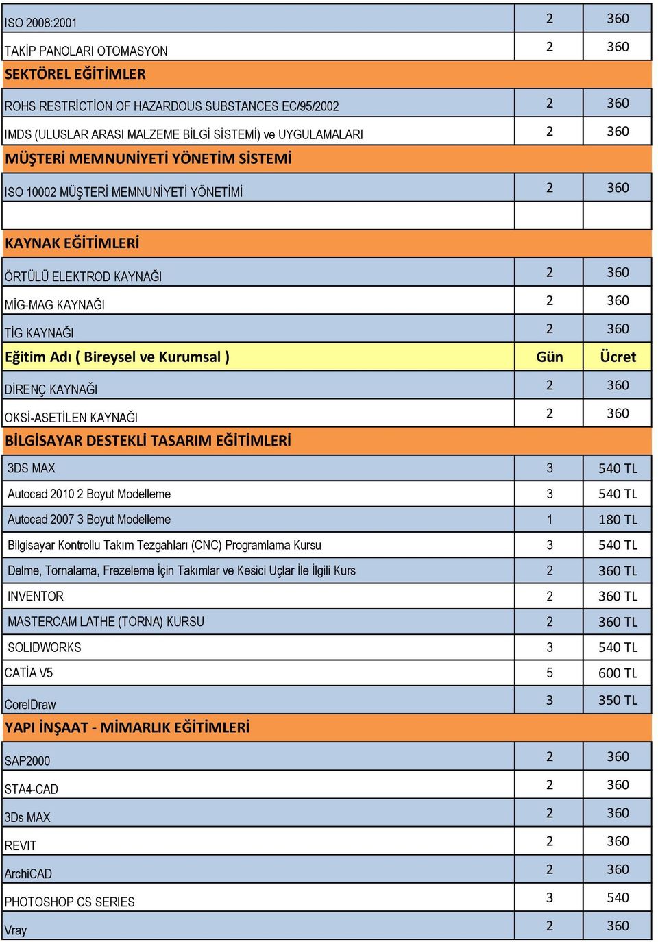 OKSİ-ASETİLEN KAYNAĞI 2 360 BİLGİSAYAR DESTEKLİ TASARIM EĞİTİMLERİ 3DS MAX 3 540 TL Autocad 2010 2 Boyut Modelleme 3 540 TL Autocad 2007 3 Boyut Modelleme 1 180 TL Bilgisayar Kontrollu Takım