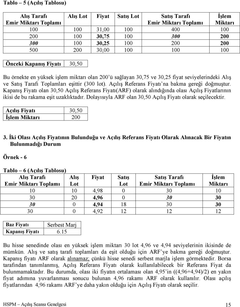 Açılış Referans Fiyatı na bakma gereği doğmuştur. Kapanış Fiyatı olan 30,50 Açılış Referans Fiyatı(ARF) olarak alındığında olası Açılış Fiyatlarının ikisi de bu rakama eşit uzaklıktadır.