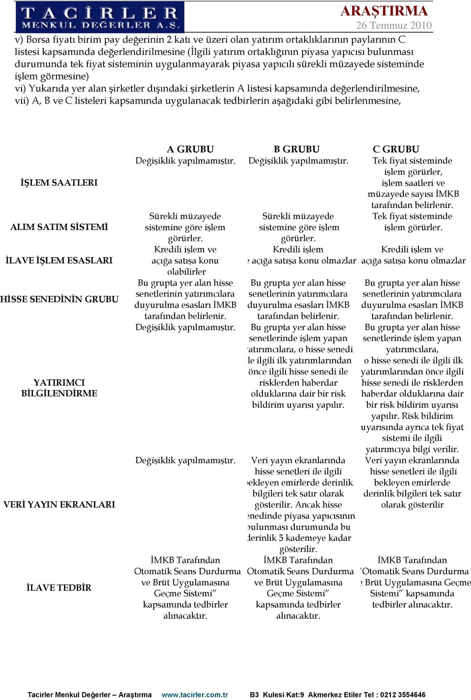 A, B ve C listeleri kapsamında uygulanacak tedbirlerin aşağıdaki gibi belirlenmesine, İŞLEM SAATLERI ALIM SATIM SİSTEMİ İLAVE İŞLEM ESASLARI HİSSE SENEDİNİN GRUBU YATIRIMCI BİLGİLENDİRME VERİ YAYIN