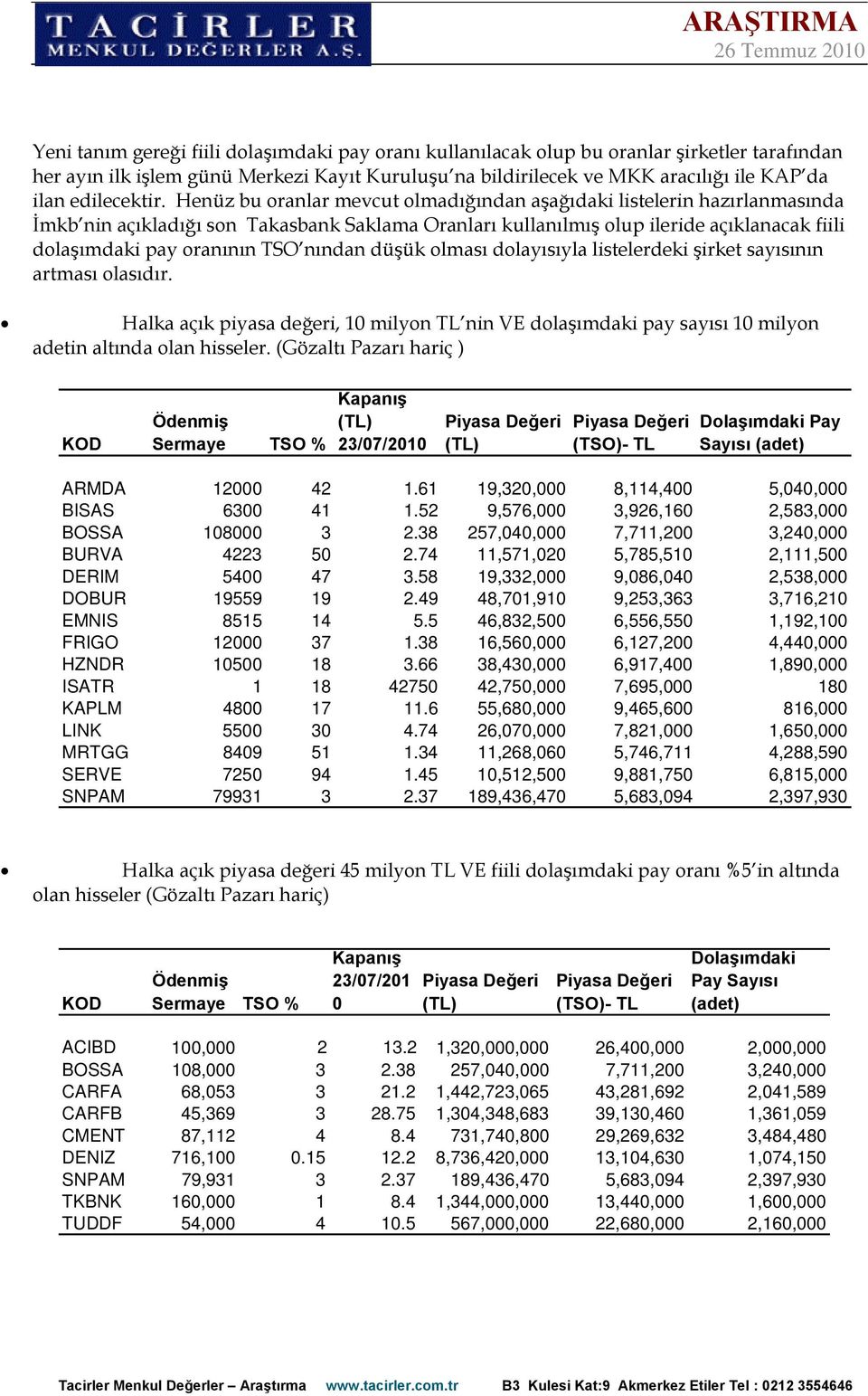 Henüz bu oranlar mevcut olmadığından aşağıdaki listelerin hazırlanmasında İmkb nin açıkladığı son Takasbank Saklama Oranları kullanılmış olup ileride açıklanacak fiili dolaşımdaki pay oranının TSO