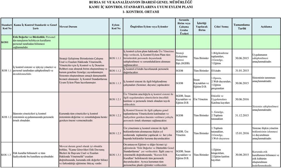 sistemi ve işleyişi yo netici ve personel tarafından sahiplenilmeli ve desteklenmelidir.