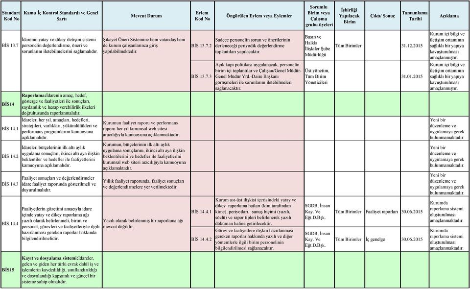 2 Sadece personelin sorun ve o nerilerinin derleneceği periyodik değerlendirme toplantıları yapılacaktır. Basın ve Halkla I lişkiler Şube Mu du rlu ğu BI S 13.7.