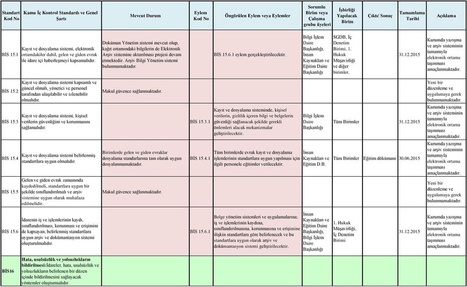 1 eylem gerc ekleştirilecektir., Eğitim, I c Denetim i, 1. Hukuk Mu şavirliği ve diğer birimler. Kurumda yazışma ve arşiv tamamıyla elektronik ortama taşınması BI S 15.2 BI S 15.3 BI S 15.4 BI S 15.