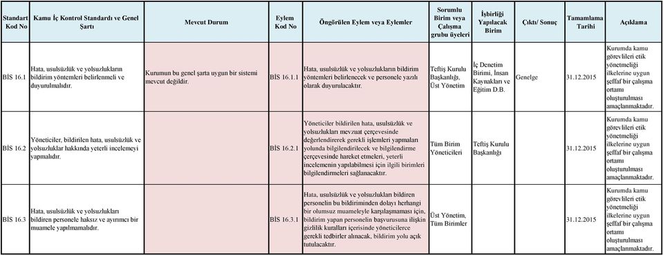 2 Yo neticiler, bildirilen hata, usulsu zlu k ve yolsuzluklar hakkında yeterli incelemeyi yapmalıdır. BI S 16.2.1 Yo neticiler bildirilen hata, usulsu zlu k ve yolsuzlukları mevzuat c erc evesinde