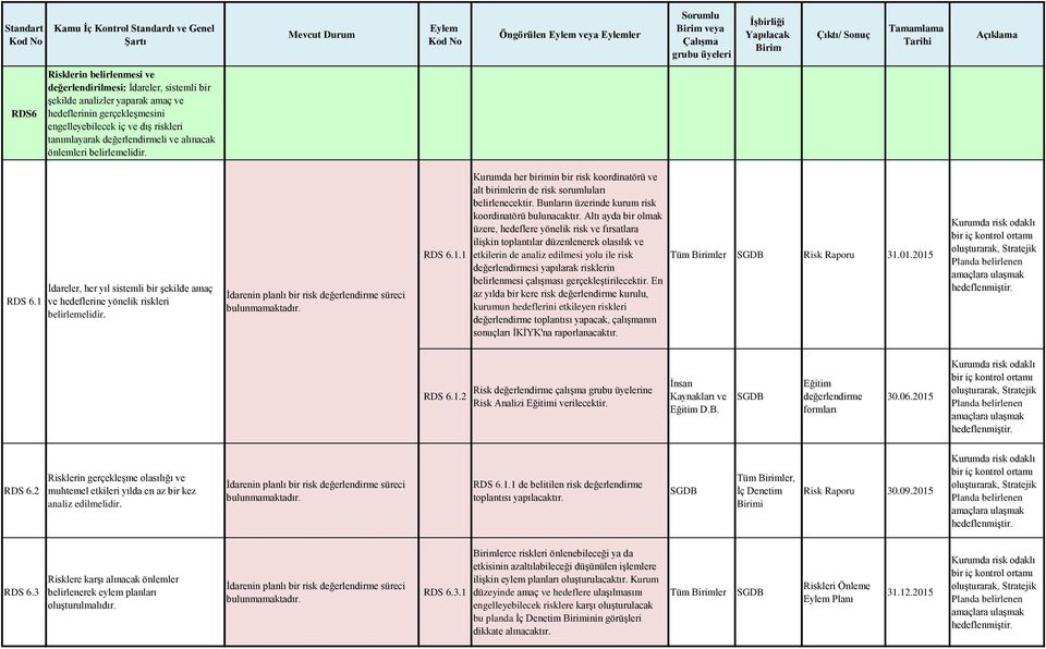 I darenin planlı bir risk değerlendirme su reci RDS 6.1.1 Kurumda her birimin bir risk koordinato ru ve alt birimlerin de risk sorumluları belirlenecektir.