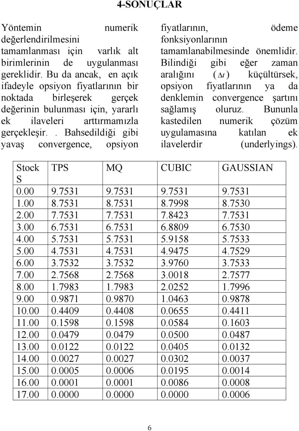 . Bahsedildiği gibi yavaş covegece opsiyo fiyalaıı ödeme foksiyolaıı amamlaabilmeside öemlidi. Bilidiği gibi eğe zama aalığıı küçülüsek opsiyo fiyalaıı ya da deklemi covegece şaıı sağlamış oluuz.