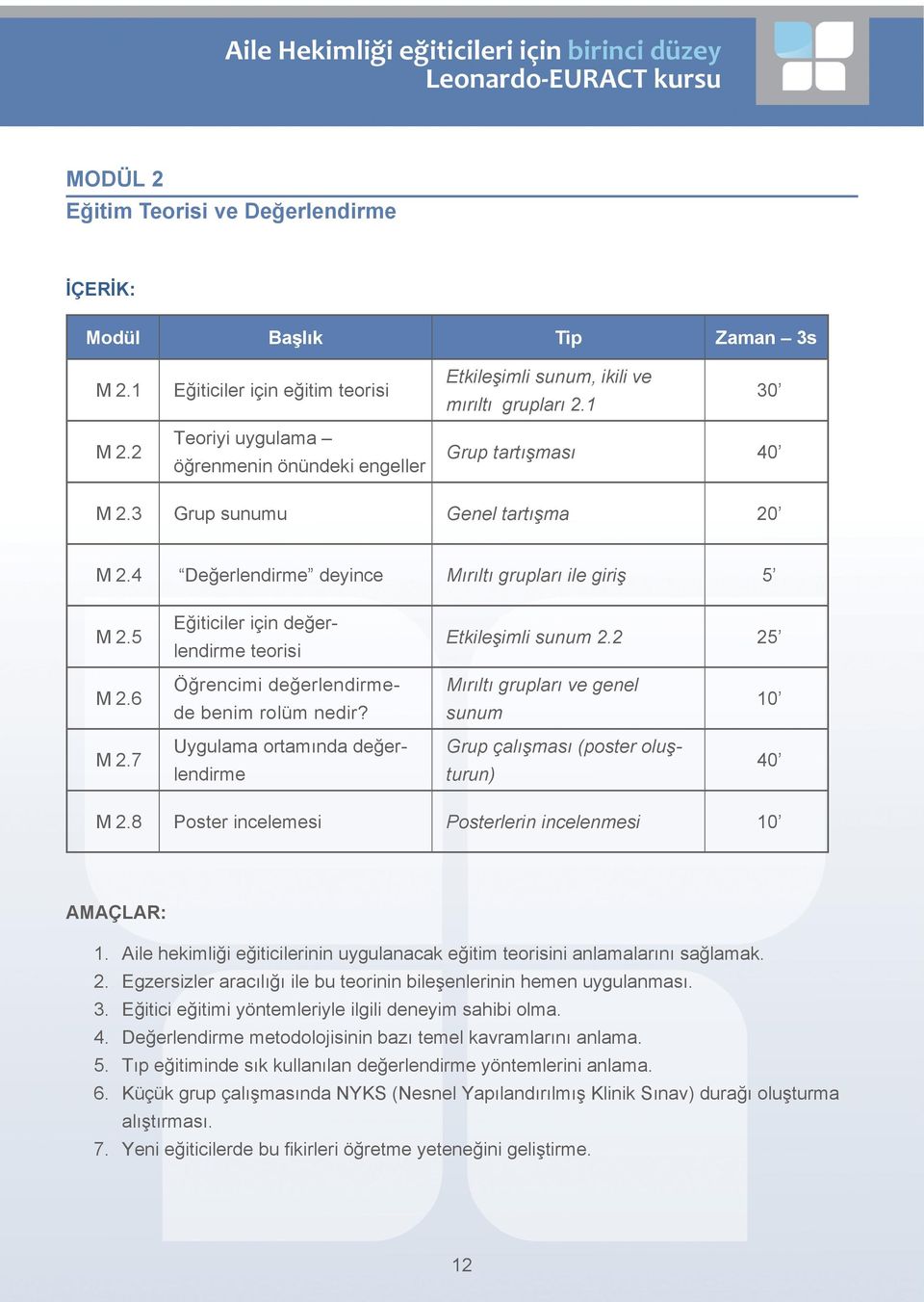 5 Eğiticiler için değerlendirme teorisi Etkileşimli sunum 2.2 25 M 2.6 Öğrencimi değerlendirmede benim rolüm nedir? Mırıltı grupları ve genel sunum 10 M 2.