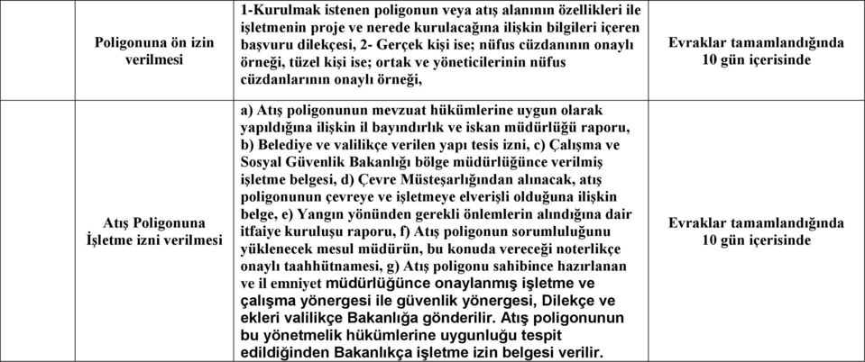 yapıldığına iliģkin il bayındırlık ve iskan müdürlüğü raporu, b) Belediye ve valilikçe verilen yapı tesis izni, c) ÇalıĢma ve Sosyal Güvenlik Bakanlığı bölge müdürlüğünce verilmiģ iģletme belgesi, d)