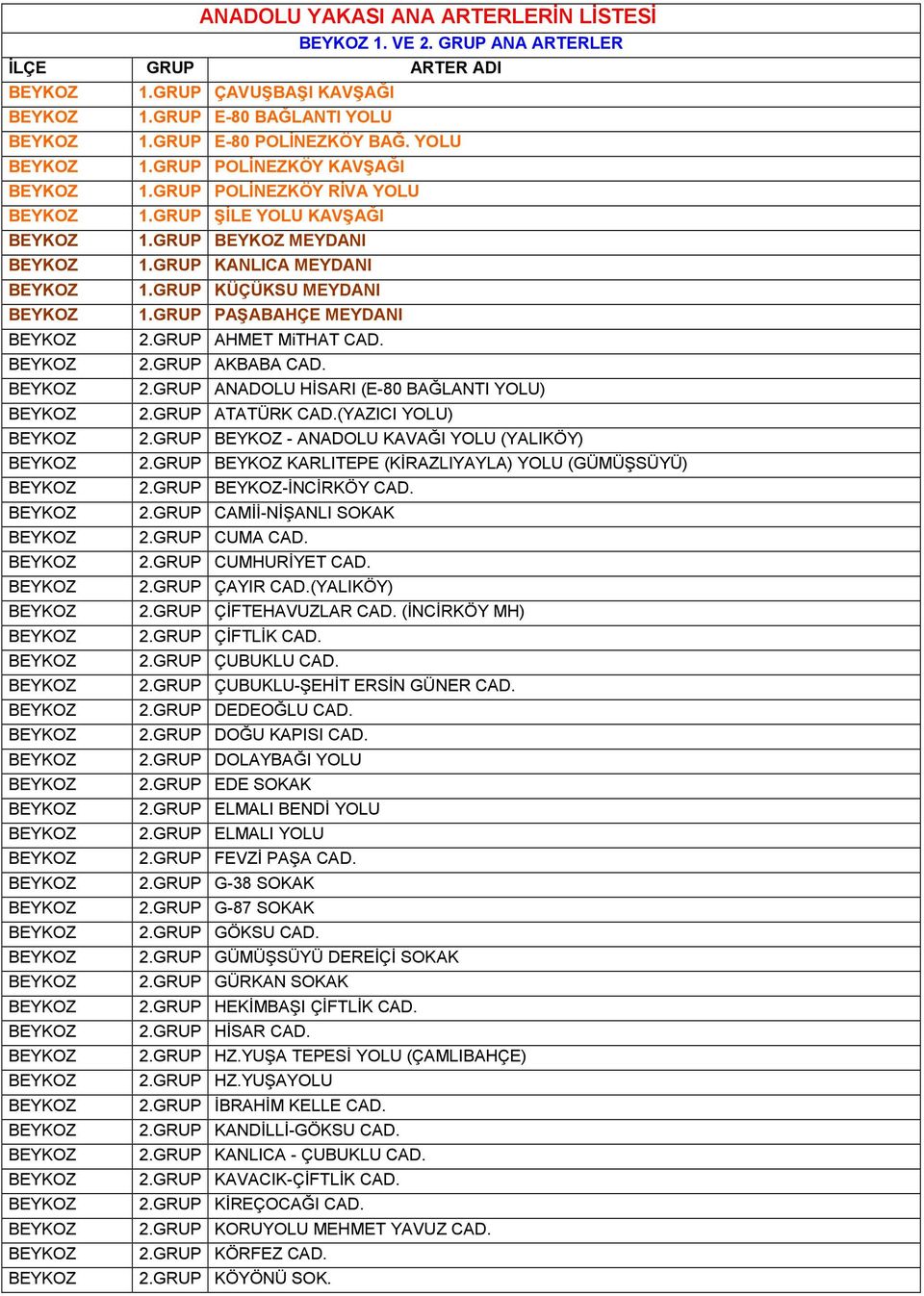 GRUP ATATÜRK CAD.(YAZICI YOLU) 2.GRUP - ANADOLU KAVAĞI YOLU (YALIKÖY) 2.GRUP KARLITEPE (KĐRAZLIYAYLA) YOLU (GÜMÜŞSÜYÜ) 2.GRUP -ĐNCĐRKÖY CAD. 2.GRUP CAMĐĐ-NĐŞANLI SOKAK 2.GRUP CUMA CAD. 2.GRUP CUMHURĐYET CAD.