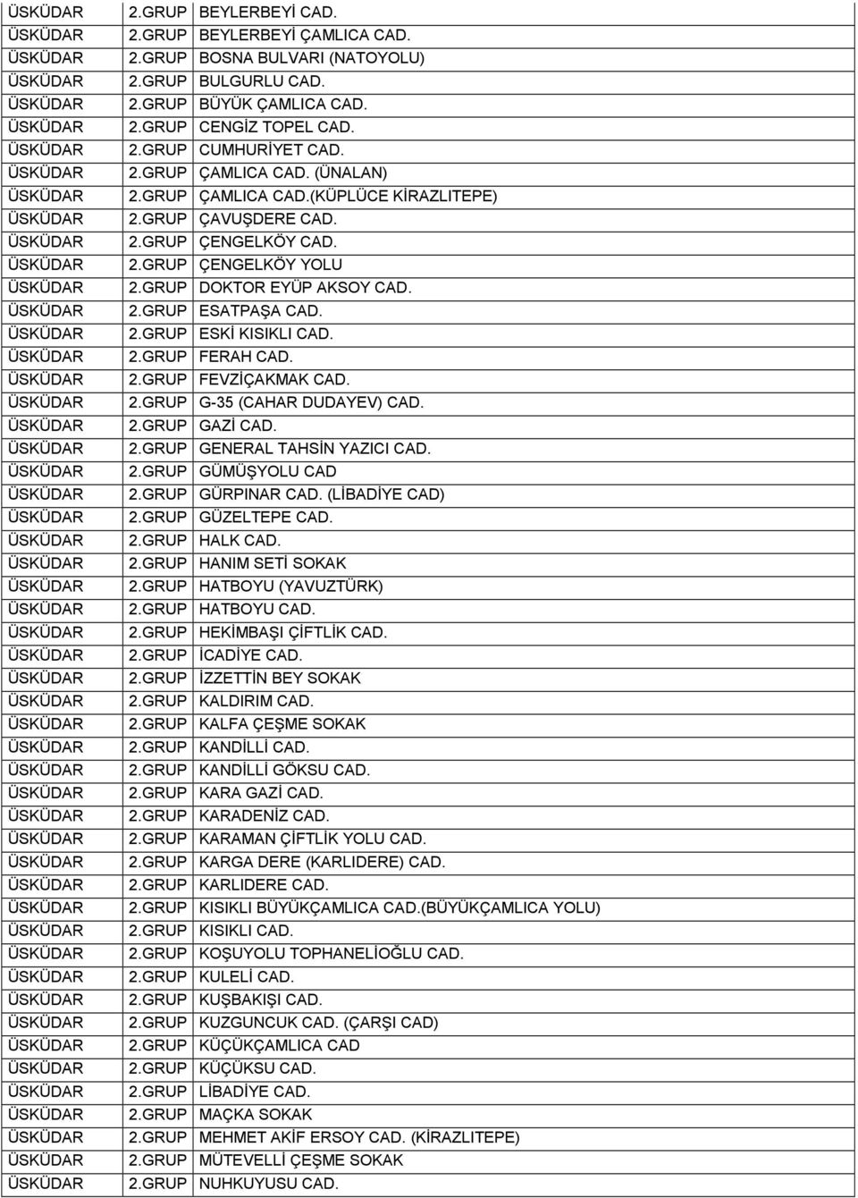 2.GRUP FEVZĐÇAKMAK CAD. 2.GRUP G-35 (CAHAR DUDAYEV) CAD. 2.GRUP GAZĐ CAD. 2.GRUP GENERAL TAHSĐN YAZICI CAD. 2.GRUP GÜMÜŞYOLU CAD 2.GRUP GÜRPINAR CAD. (LĐBADĐYE CAD) 2.GRUP GÜZELTEPE CAD. 2.GRUP HALK CAD.