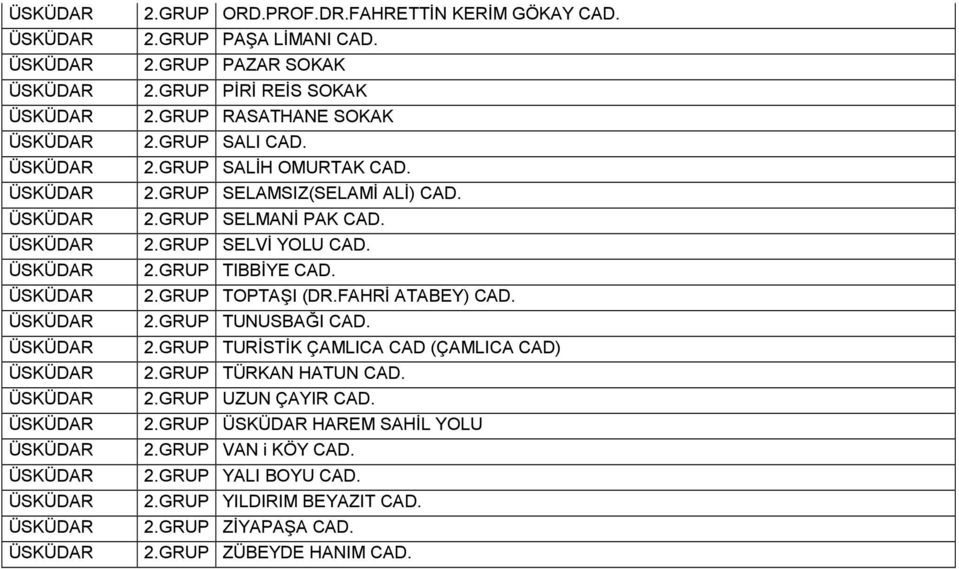 FAHRĐ ATABEY) CAD. 2.GRUP TUNUSBAĞI CAD. 2.GRUP TURĐSTĐK ÇAMLICA CAD (ÇAMLICA CAD) 2.GRUP TÜRKAN HATUN CAD. 2.GRUP UZUN ÇAYIR CAD. 2.GRUP HAREM SAHĐL YOLU 2.