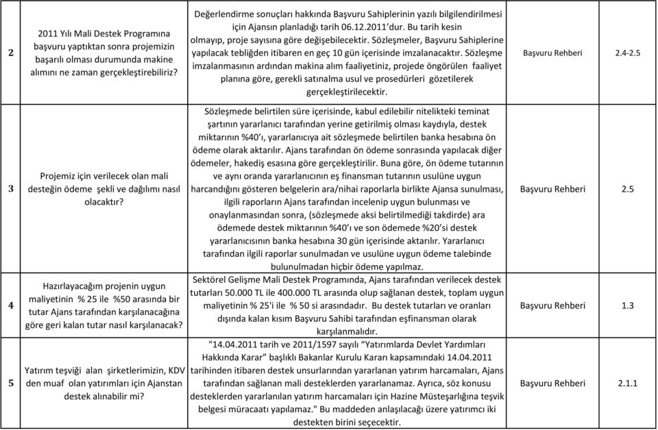 Sözleşmeler, Başvuru Sahiplerine yapılacak tebliğden itibaren en geç 10 gün içerisinde imzalanacaktır.