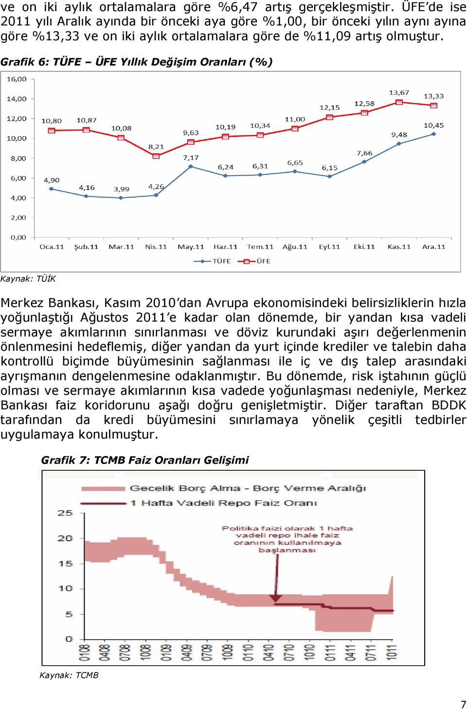 Grafik 6: TÜFE ÜFE Yıllık Değişim Oranları (%) Kaynak: TÜİK Merkez Bankası, Kasım 2010 dan Avrupa ekonomisindeki belirsizliklerin hızla yoğunlaştığı Ağustos 2011 e kadar olan dönemde, bir yandan kısa