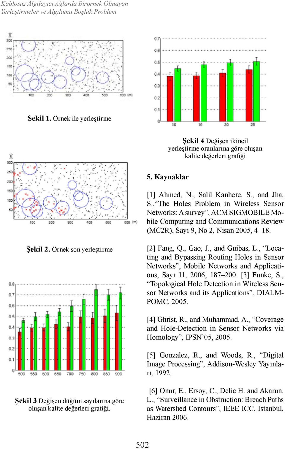 , The Holes Problem in Wireless Sensor Networks: A survey, ACM SIGMOBILE Mobile Computing and Communications Review (MC2R), Sayı 9, No 2, Nisan 2005, 4 18. Şekil 2. Örnek son yerleştirme [2] Fang, Q.