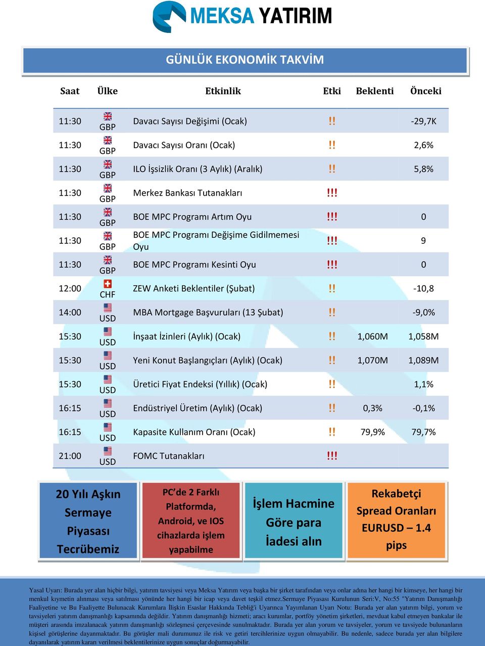 !! 0 ZEW Anketi Beklentiler (Şubat)!! -10,8 MBA Mortgage Başvuruları (13 Şubat)!! -9,0% İnşaat İzinleri (Aylık) (Ocak)!! 1,060M 1,058M Yeni Konut Başlangıçları (Aylık) (Ocak)!