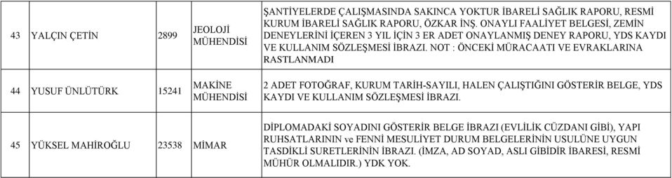 NOT : ÖNCEKİ MÜRACAATI VE EVRAKLARINA RASTLANMADI 2 ADET FOTOĞRAF, KURUM TARİH-SAYILI, HALEN ÇALIŞTIĞINI GÖSTERİR BELGE, YDS KAYDI VE KULLANIM SÖZLEŞMESİ İBRAZI.