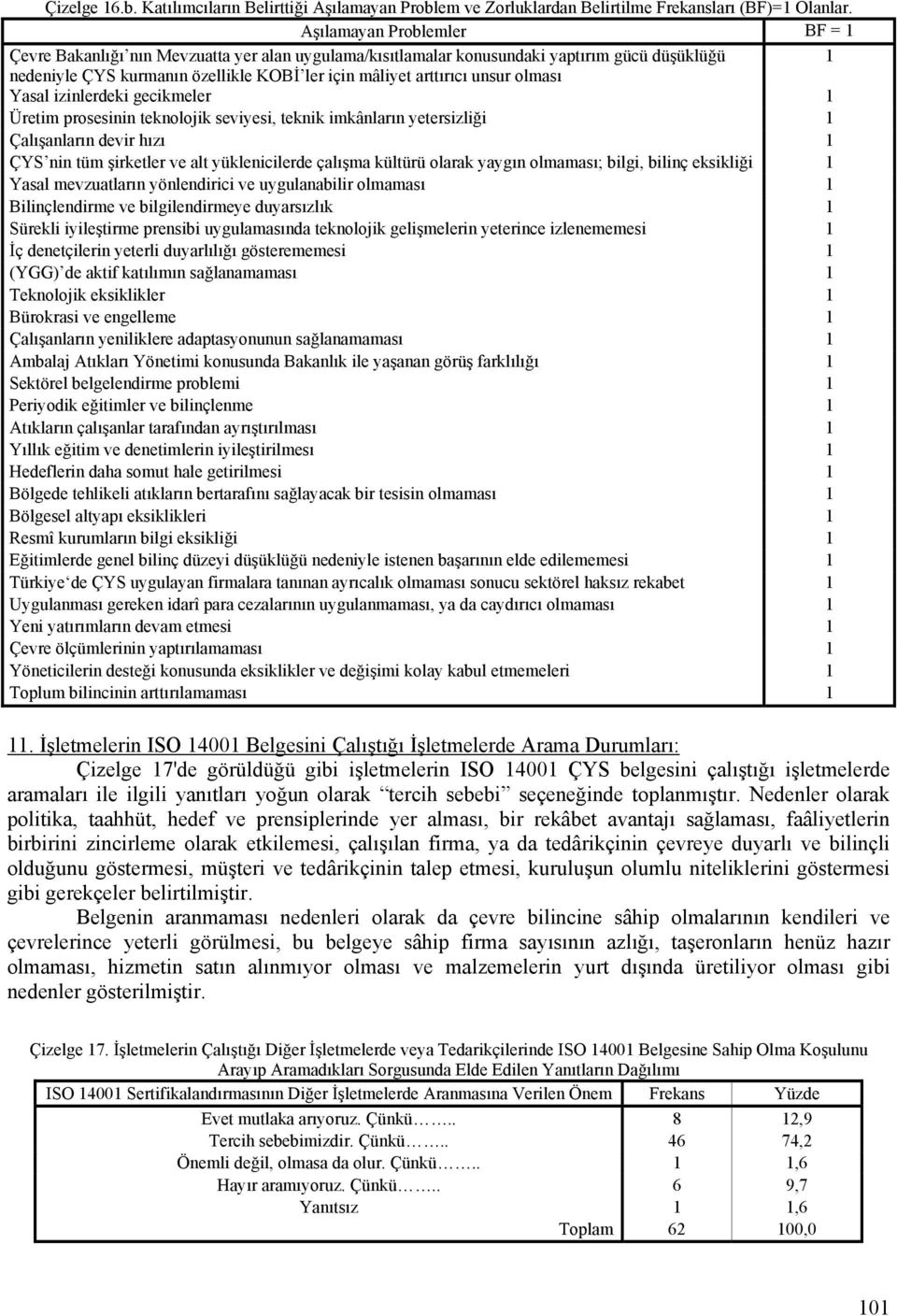 olması Yasal izinlerdeki gecikmeler 1 Üretim prosesinin teknolojik seviyesi, teknik imkânların yetersizliği 1 Çalışanların devir hızı 1 ÇYS nin tüm şirketler ve alt yüklenicilerde çalışma kültürü