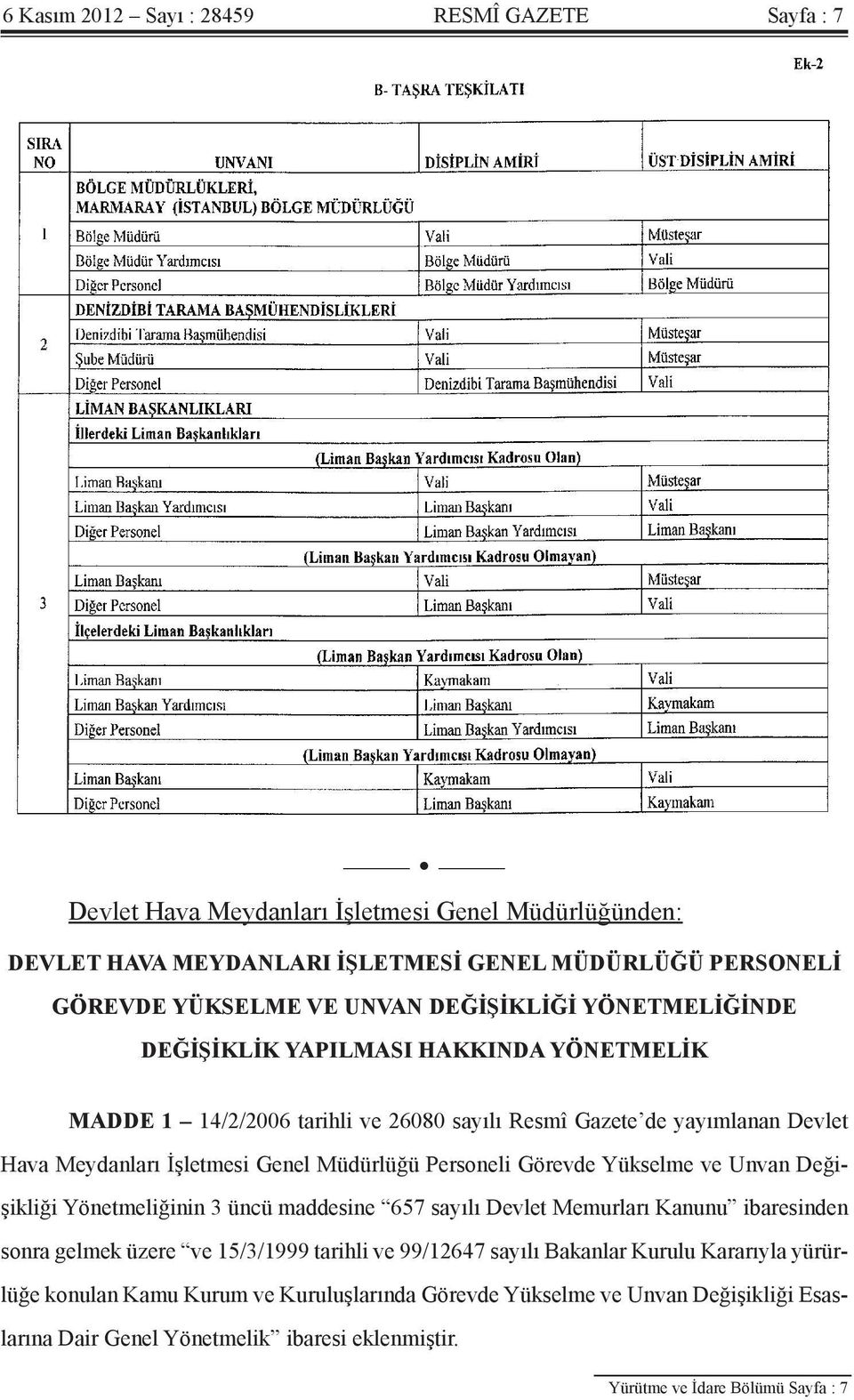 Personeli Görevde Yükselme ve Unvan Değişikliği Yönetmeliğinin 3 üncü maddesine 657 sayılı Devlet Memurları Kanunu ibaresinden sonra gelmek üzere ve 15/3/1999 tarihli ve 99/12647 sayılı