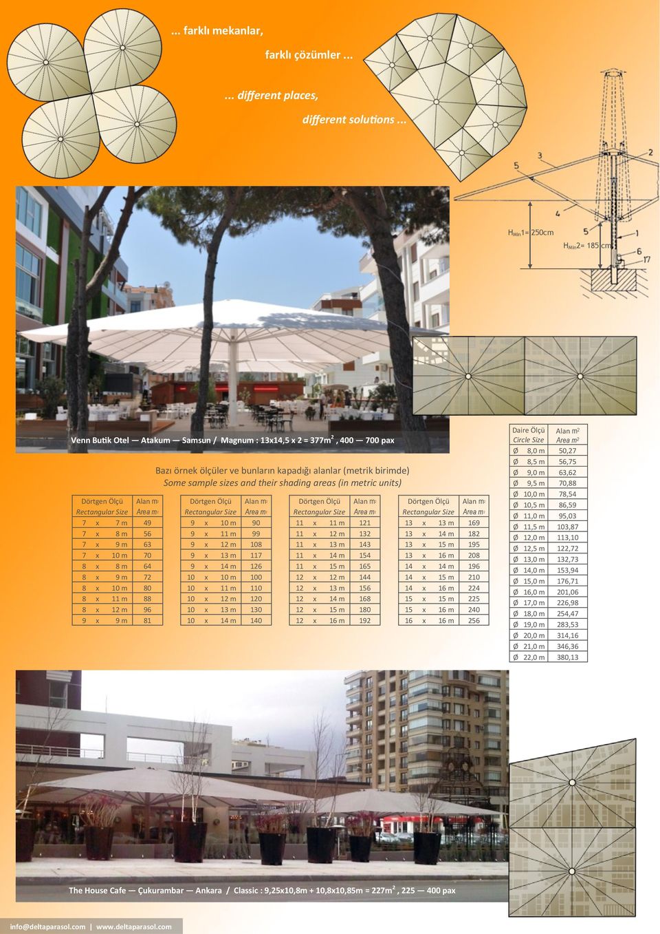 shading areas (in metric units) Dörtgen Ölçü Alan m 2 Dörtgen Ölçü Alan m 2 Dörtgen Ölçü Alan m 2 Dörtgen Ölçü Alan m 2 Rectangular Size Area m2 Rectangular Size Area m2 Rectangular Size Area m2