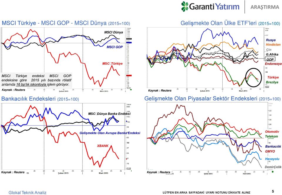 Afr ka GOP Endonezya MSCI Türk ye endeks MSCI GOP endeks ne göre 2015 yılı bazında rölat f anlamda 16 bp lık skontoyla şlem