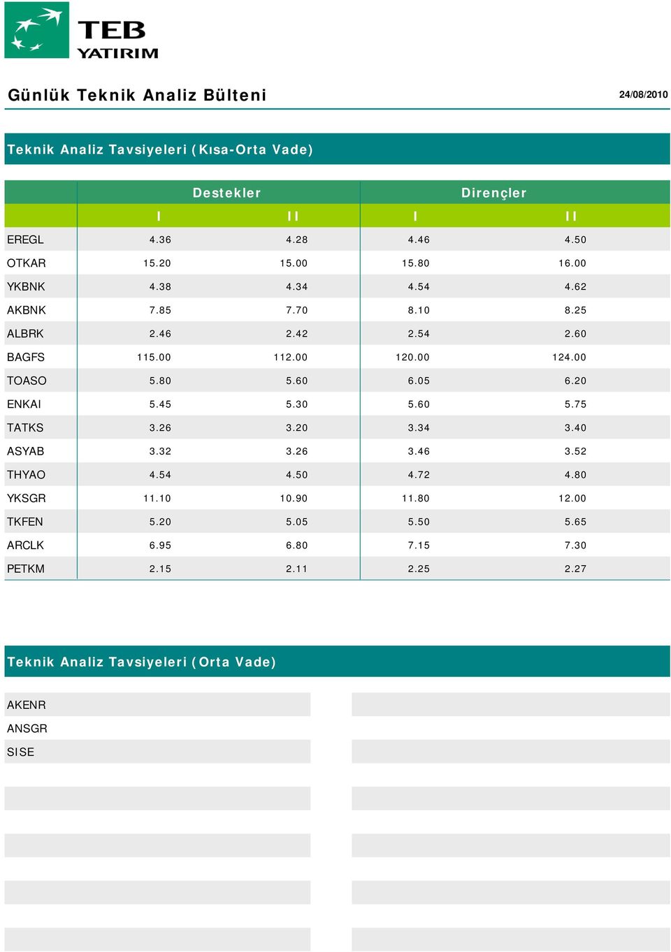 05 6.20 ENKAI 5.45 5.30 5.60 5.75 TATKS 3.26 3.20 3.34 3.40 ASYAB 3.32 3.26 3.46 3.52 THYAO 4.54 4.50 4.72 4.80 YKSGR 11.10 10.90 11.