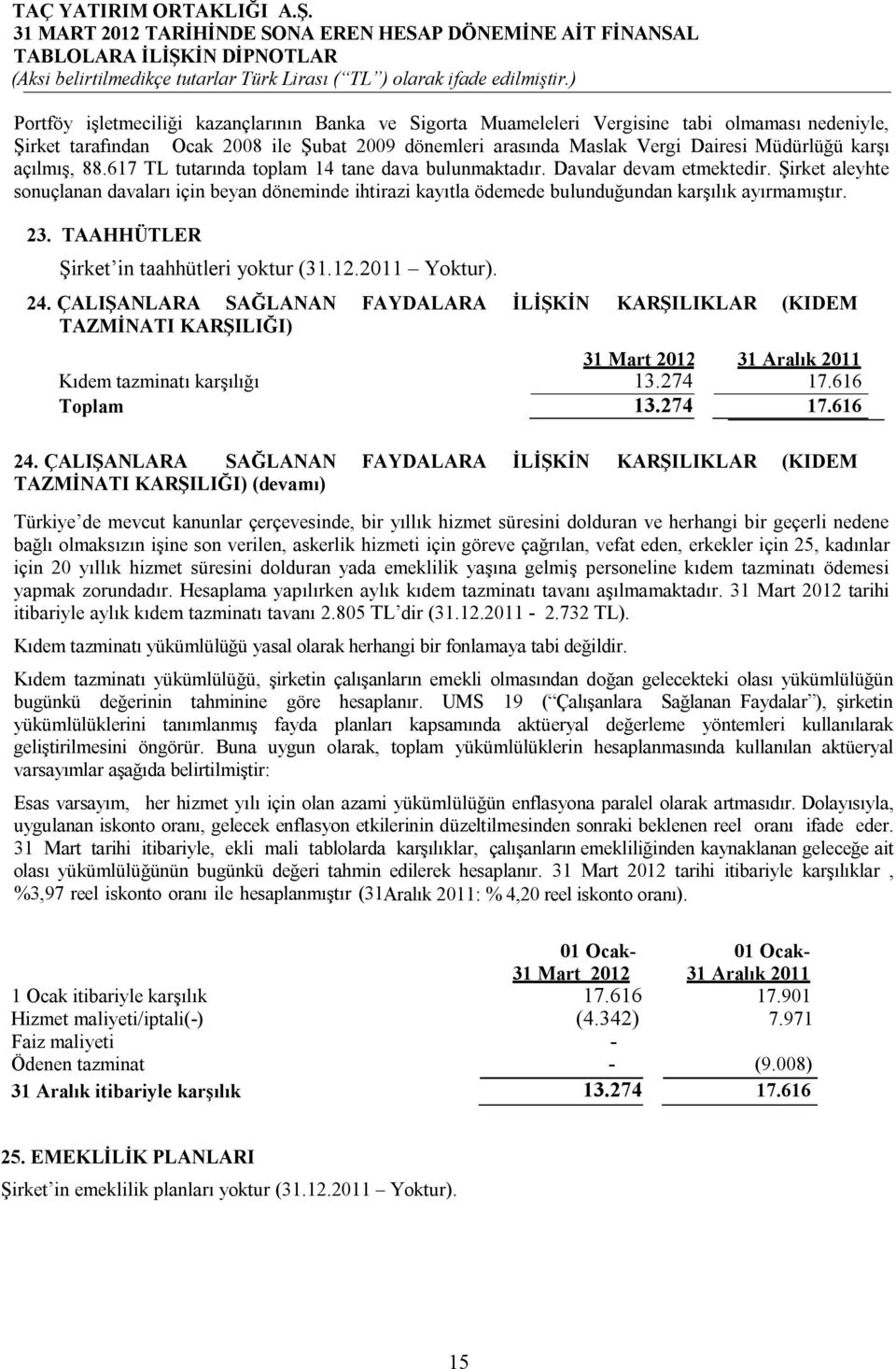 Şirket aleyhte sonuçlanan davaları için beyan döneminde ihtirazi kayıtla ödemede bulunduğundan karşılık ayırmamıştır. 23. TAAHHÜTLER Şirket in taahhütleri yoktur (31.12.2011 Yoktur). 24.