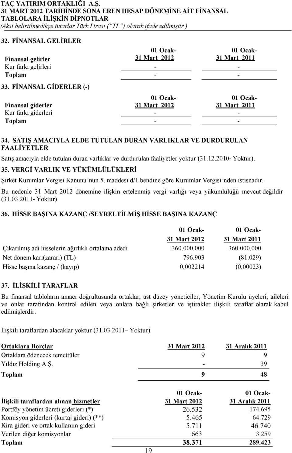 SATIŞ AMACIYLA ELDE TUTULAN DURAN VARLIKLAR VE DURDURULAN FAALİYETLER Satış amacıyla elde tutulan duran varlıklar ve durdurulan faaliyetler yoktur (31.12.2010- Yoktur). 35.