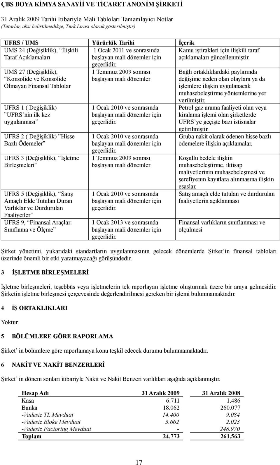 UMS 27 (Değişiklik), Konsolide ve Konsolide Olmayan Finansal Tablolar UFRS 1 ( Değişiklik) UFRS nin ilk kez uygulanması UFRS 2 ( Değişiklik) Hisse Bazlı Ödemeler UFRS 3 (Değişiklik), İşletme