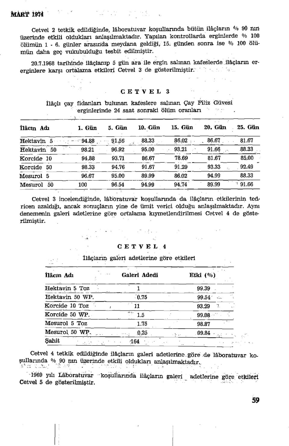 1968 tarihinde ilaçlanıp 5 gün ara ile ergin salınan kafeslerde ilâçların ererginlere karşı ortalama etkileri Cetvel 3 de gösterilmiştir.