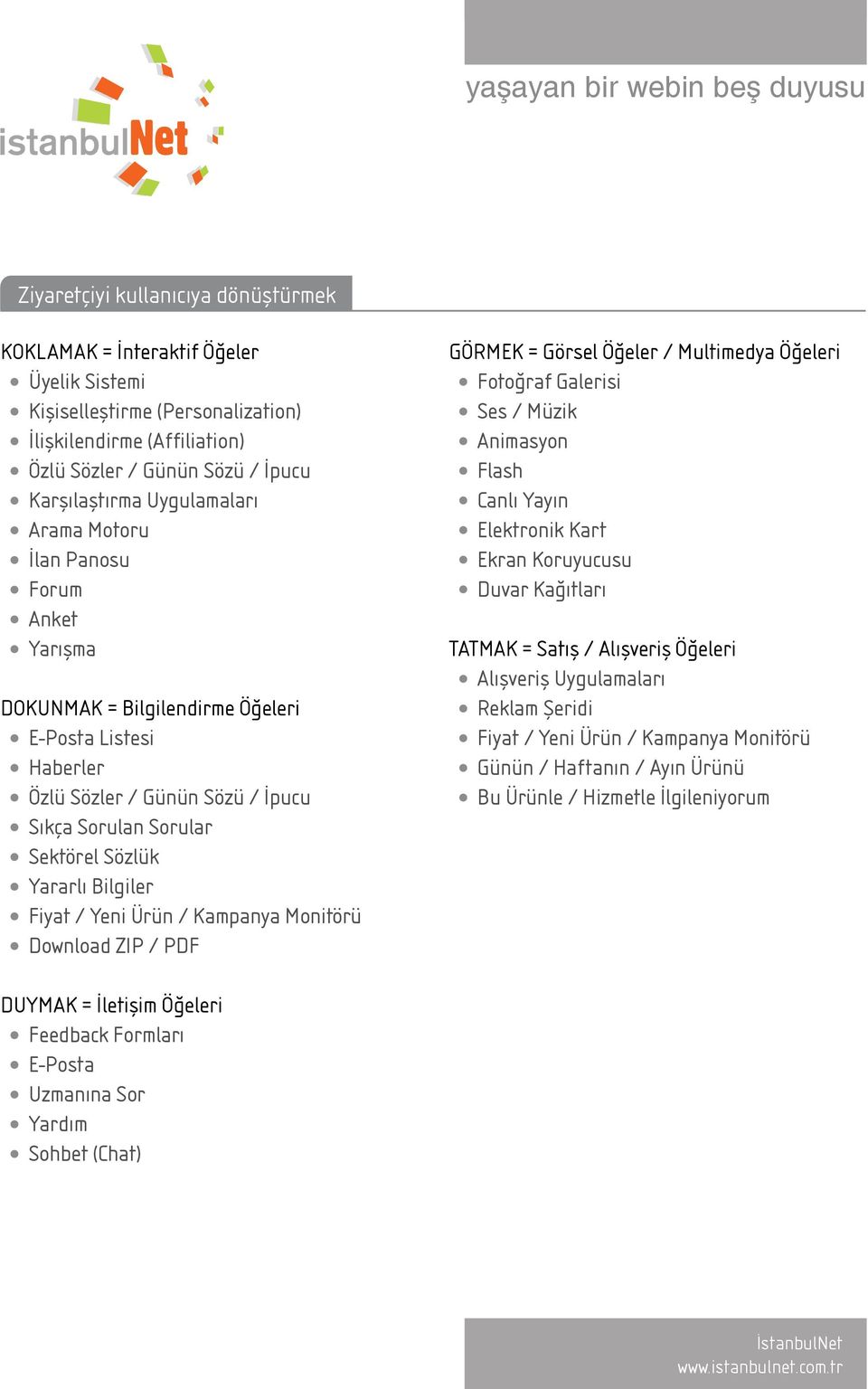 Bilgiler Fiyat / Yeni Ürün / Kampanya Monitörü Download ZIP / PDF GÖRMEK = Görsel Öğeler / Multimedya Öğeleri Fotoğraf Galerisi Ses / Müzik Animasyon Flash Canlı Yayın Elektronik Kart Ekran