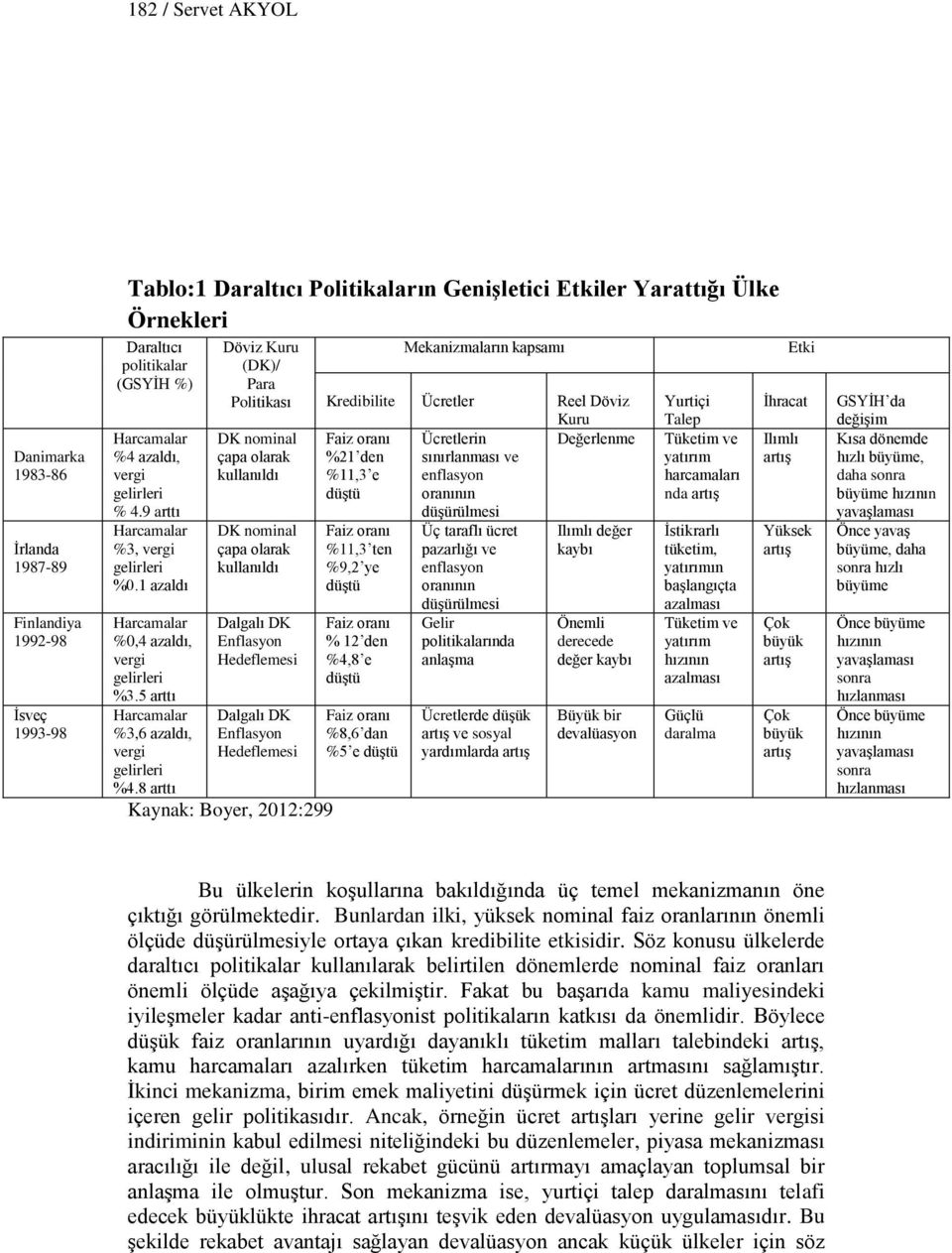 8 arttı Döviz Kuru (DK)/ Para Politikası DK nominal çapa olarak kullanıldı DK nominal çapa olarak kullanıldı Dalgalı DK Enflasyon Hedeflemesi Dalgalı DK Enflasyon Hedeflemesi Kaynak: Boyer, 2012:299