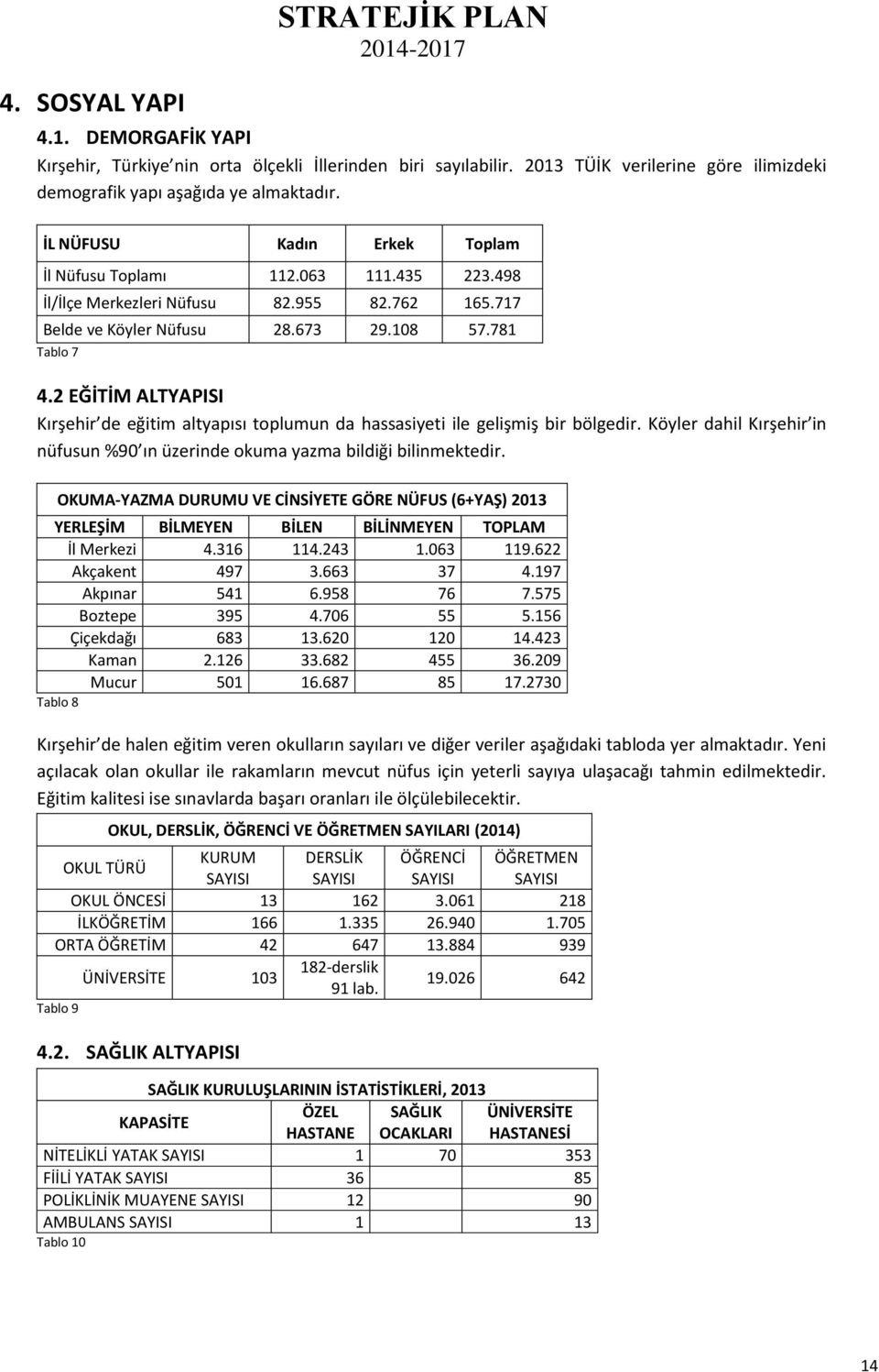 2 EĞİTİM ALTYAPISI Kırşehir de eğitim altyapısı toplumun da hassasiyeti ile gelişmiş bir bölgedir. Köyler dahil Kırşehir in nüfusun %90 ın üzerinde okuma yazma bildiği bilinmektedir.