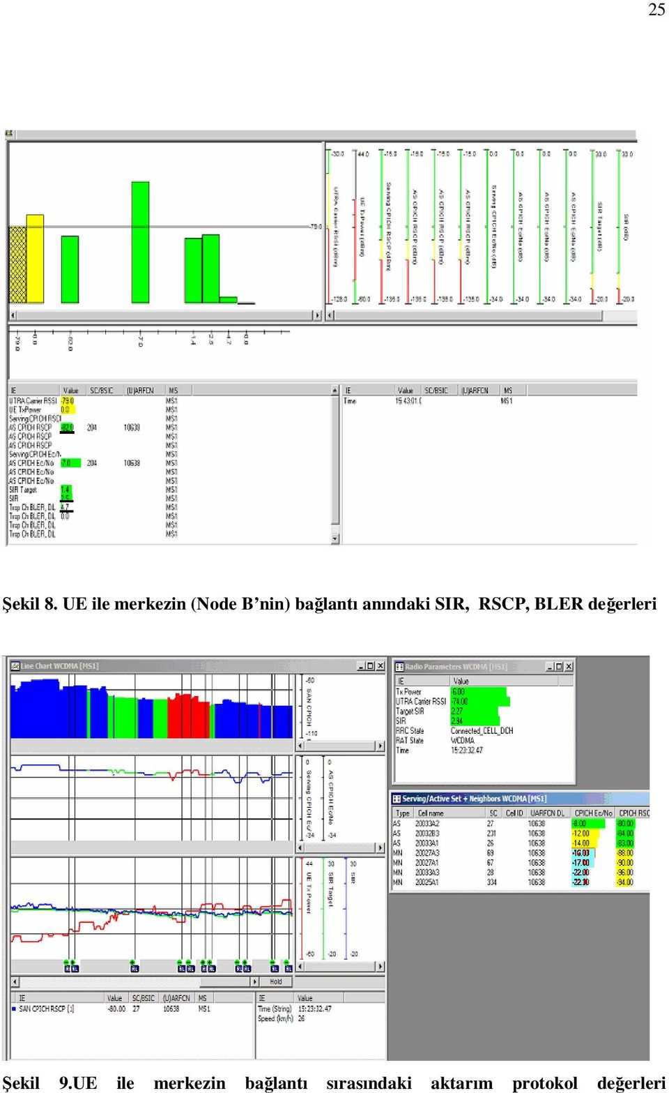 anındaki SIR, RSCP, BLER değerleri