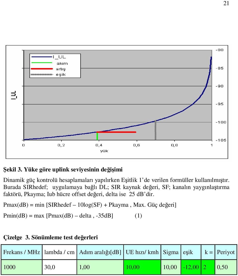 Burada SIRhedef; uygulamaya bağlı DL; SIR kaynak değeri, SF; kanalın yaygınlaştırma faktörü, Pkayma; Iub hücre offset değeri, delta ise