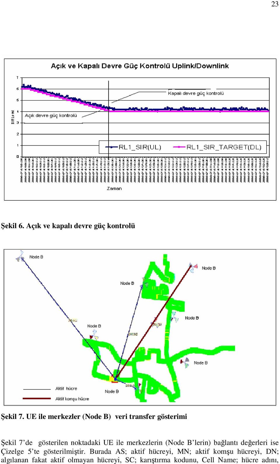 merkezlerin (Node B lerin) bağlantı değerleri ise Çizelge 5 te gösterilmiştir.