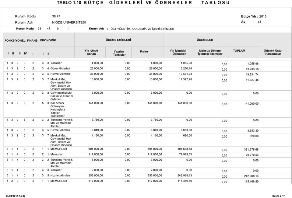 Onarım Kar Amacı Gütmeyen Kuruluşlara Transferler Hizmet Hizmet...............................,.