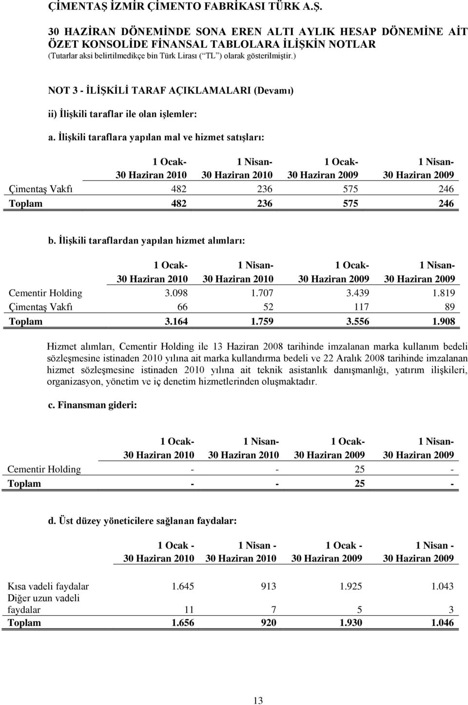 246 b. ĠliĢkili taraflardan yapılan hizmet alımları: 1 Ocak- 1 Nisan- 1 Ocak- 1 Nisan- 30 Haziran 2010 30 Haziran 2010 30 Haziran 2009 30 Haziran 2009 Cementir Holding 3.098 1.707 3.439 1.