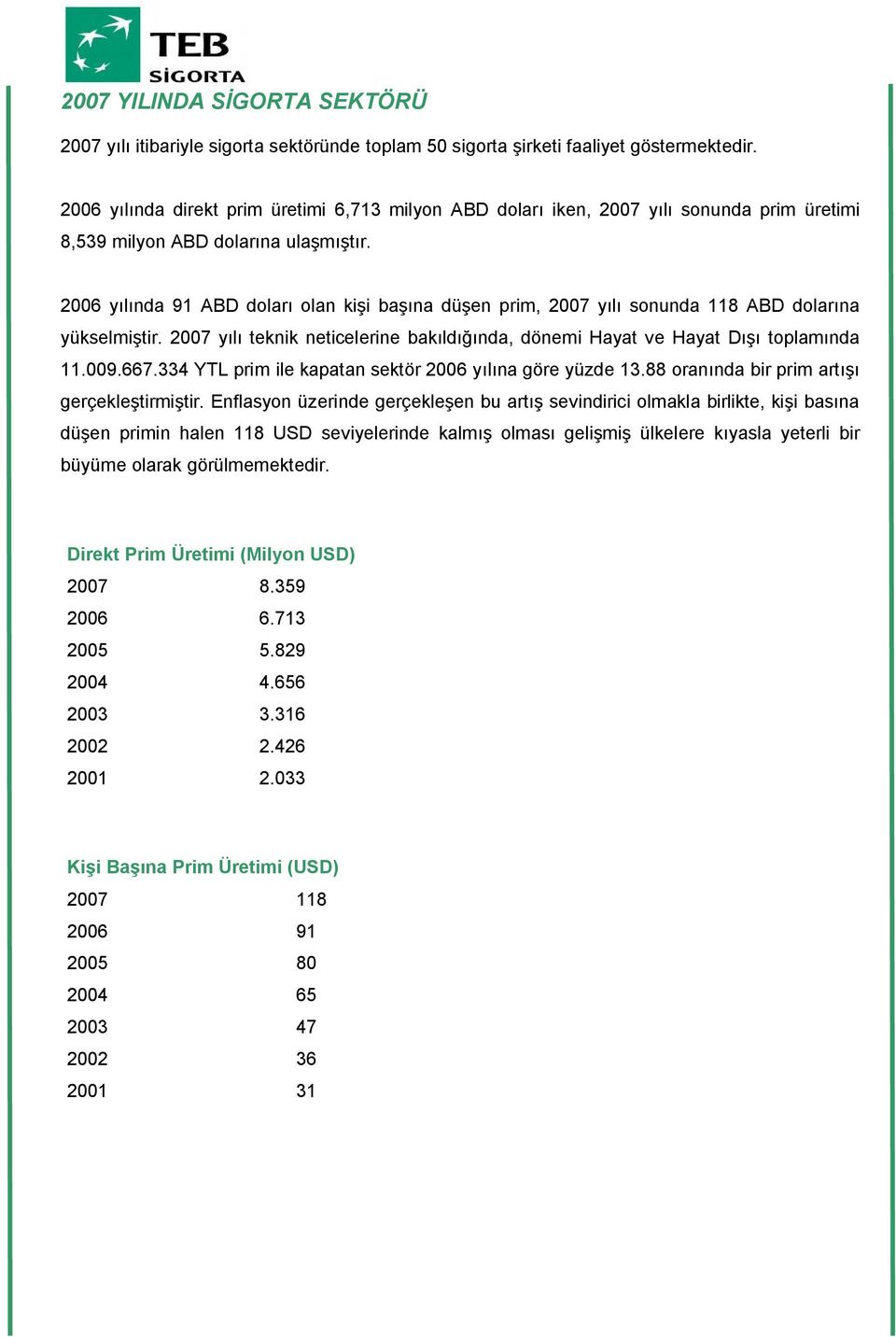 2006 yılında 91 ABD doları olan kişi başına düşen prim, 2007 yılı sonunda 118 ABD dolarına yükselmiştir. 2007 yılı teknik neticelerine bakıldığında, dönemi Hayat ve Hayat Dışı toplamında 11.009.667.