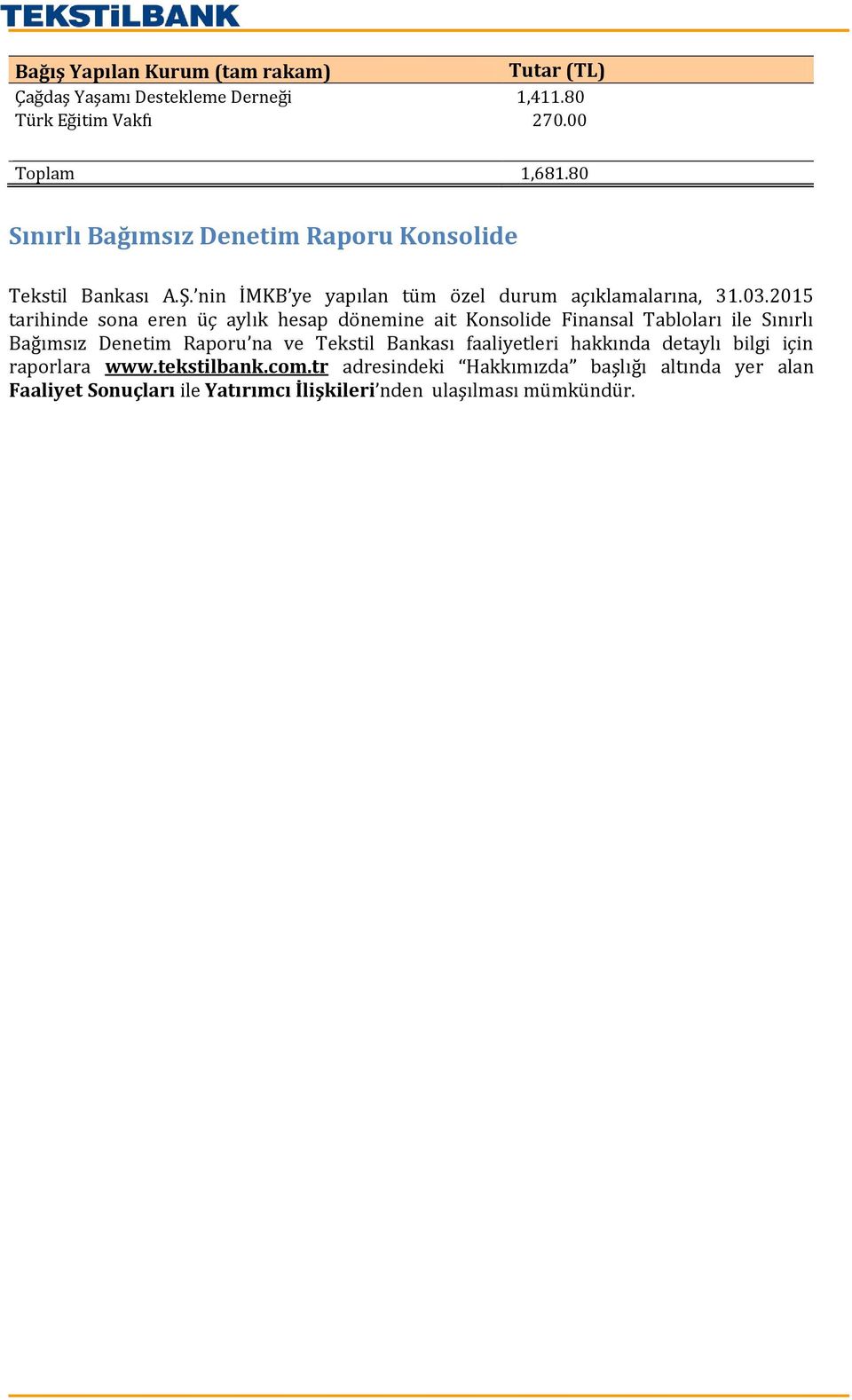 2015 tarihinde sona eren üç aylık hesap dönemine ait Konsolide Finansal Tabloları ile Sınırlı Bağımsız Denetim Raporu na ve Tekstil Bankası