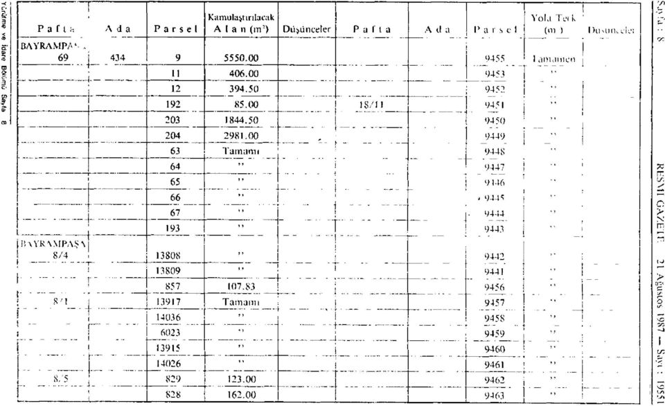 50 9450 204 2981.00 9449 63 Tamamı 9448 64 i 9447 65 " 9446 66 _ < 9445 67 " 9444 193 9443 13809 t» 9441 9442 857 107.