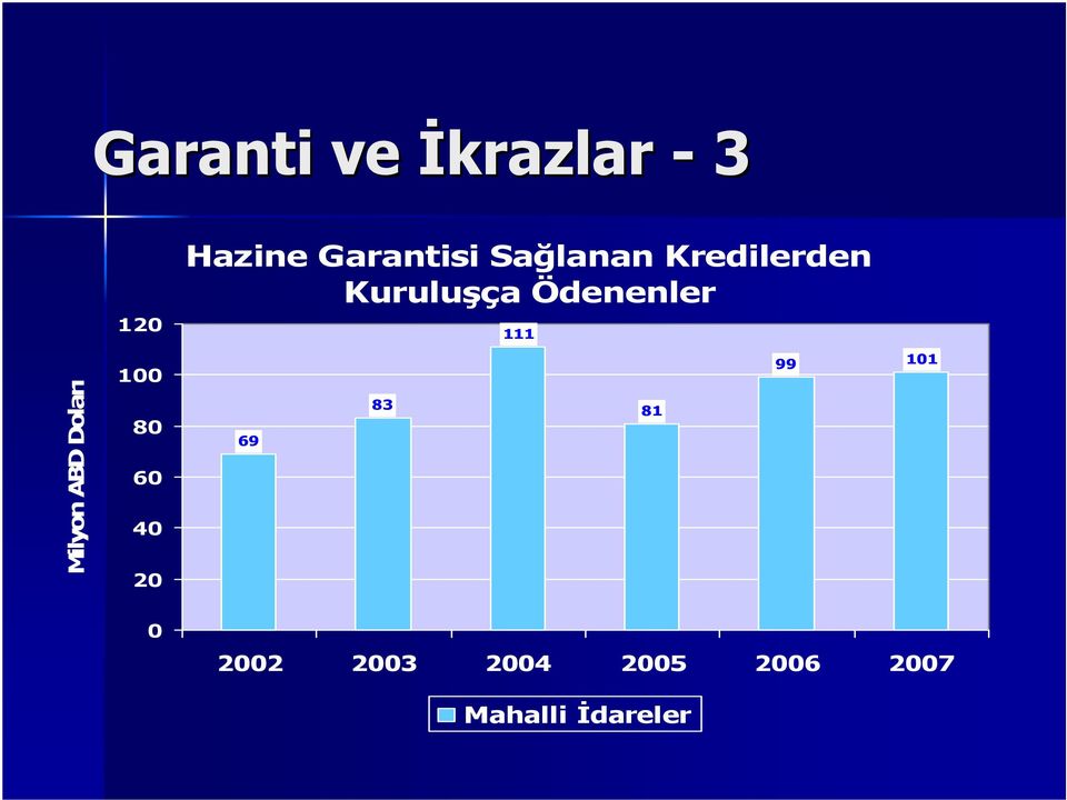 Kredilerden Kuruluşça Ödenenler 69 83 111 81