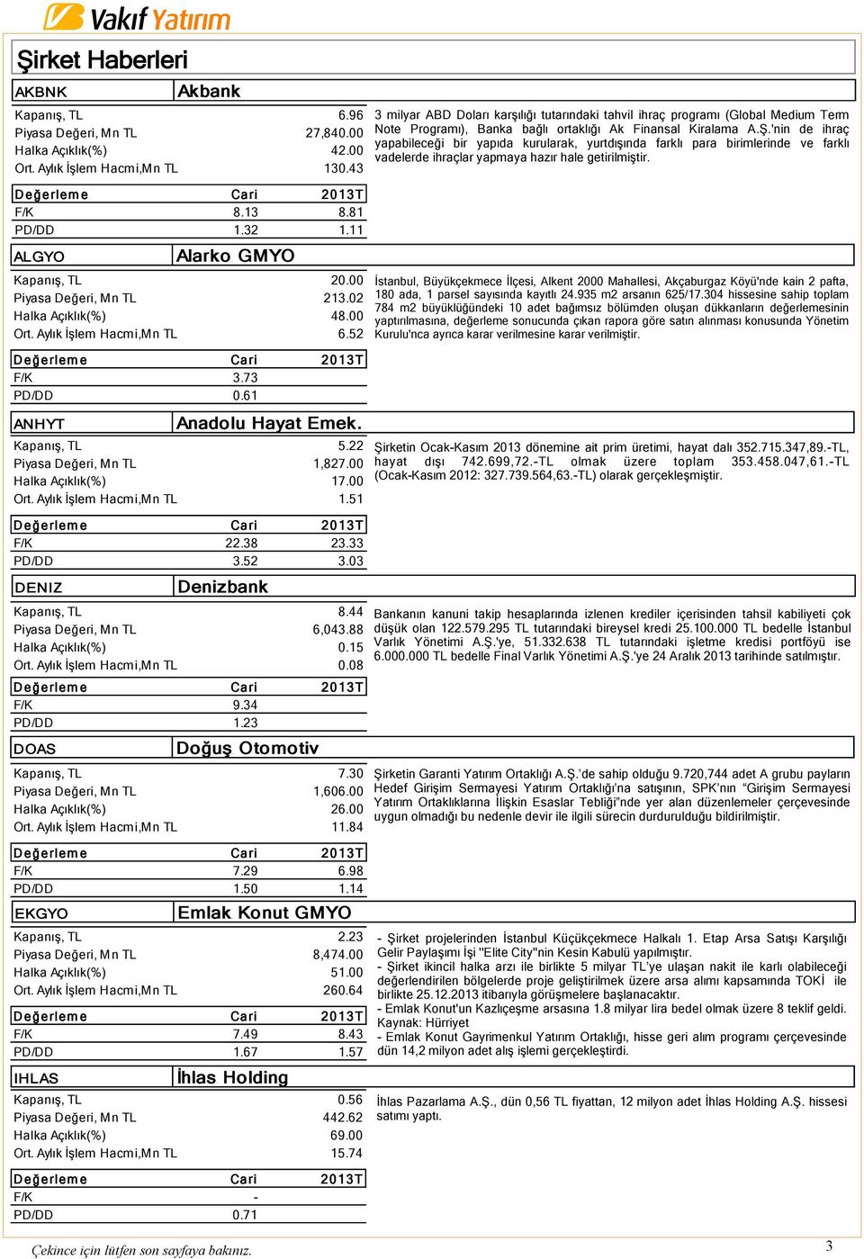 00 Halka Açıklık(%) 17.00 Ort. Aylık İşlem Hacmi,Mn TL 1.51 F/K 22.38 23.33 PD/DD 3.52 3.03 DENIZ Denizbank Kapanış, TL 8.44 Piyasa Değeri, Mn TL 6,043.88 Halka Açıklık(%) 0.15 Ort.