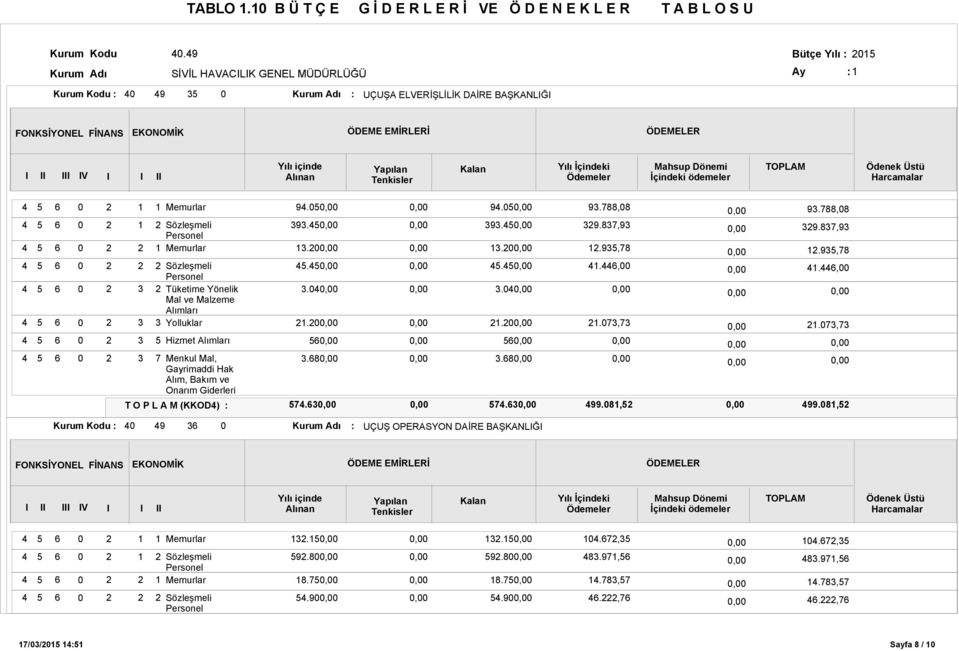 BAŞKANLĞ V Hizmet T O P L A M (KKOD) :...88,8...8,...,8...,.....,.8.8...8,.88,8.8,.,8.,.,.8, UÇUŞ OPERASYON DAİRE BAŞKANLĞ V.