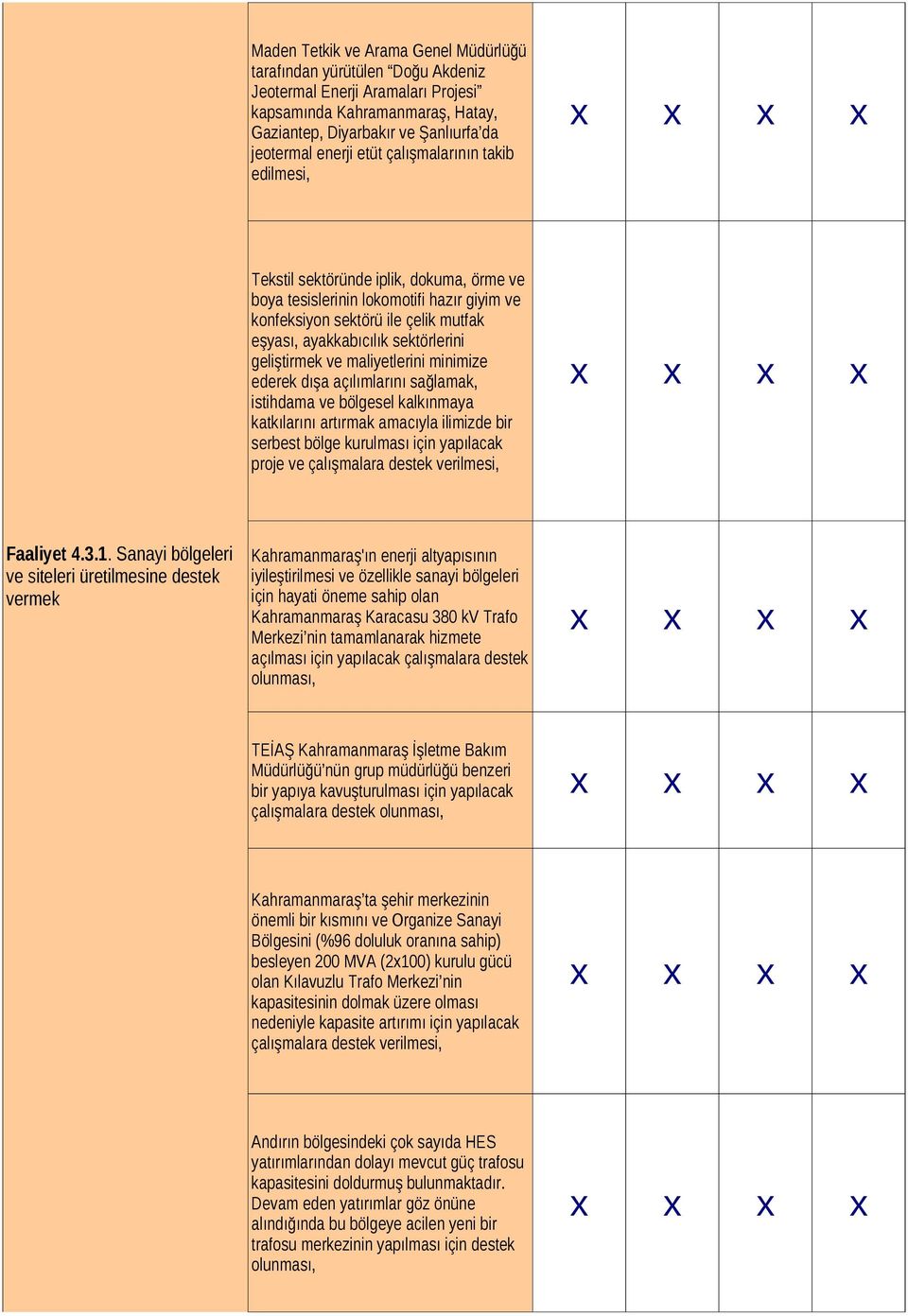 geliştirmek ve maliyetlerini minimize ederek dışa açılımlarını sağlamak, istihdama ve bölgesel kalkınmaya katkılarını artırmak amacıyla ilimizde bir serbest bölge kurulması için yapılacak proje ve