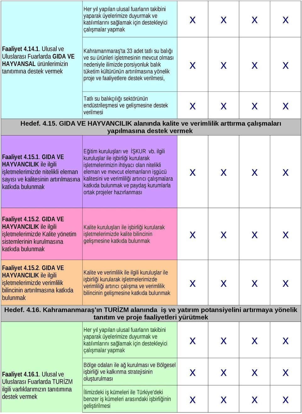 Kahramanmaraş ta 33 adet tatlı su balığı ve su ürünleri işletmesinin mevcut olması nedeniyle ilimizde porsiyonluk balık tüketim kültürünün artırılmasına yönelik proje ve faaliyetlere destek