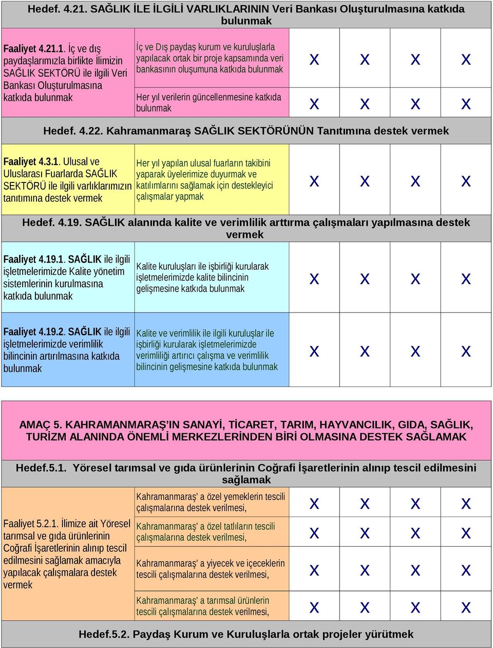 1. İç ve dış paydaşlarımızla birlikte İlimizin SAĞLIK SEKTÖRÜ ile ilgili Veri Bankası Oluşturulmasına katkıda İç ve Dış paydaş kurum ve kuruluşlarla yapılacak ortak bir proje kapsamında veri